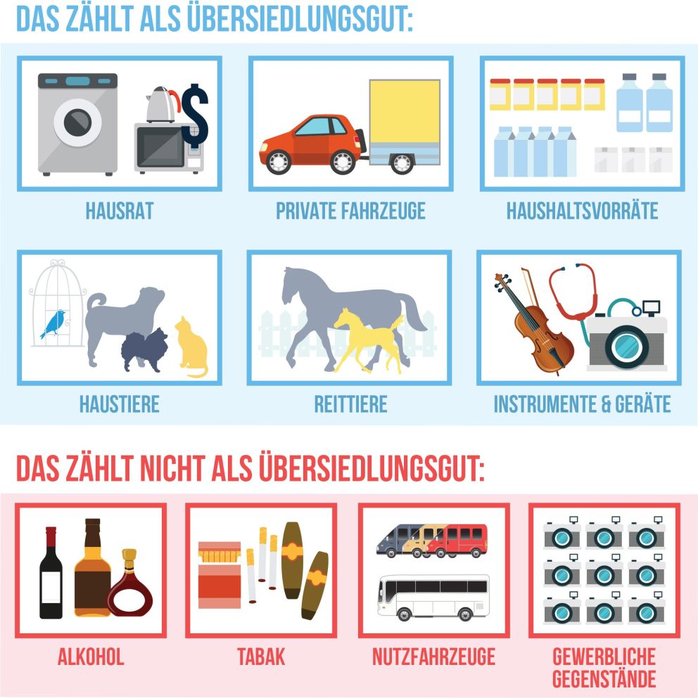 Von Österreich in die Schweiz ziehen - Infografik - DasUmzugsteam