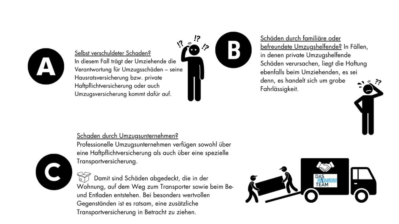 Grafik zu Schäden beim Umzug